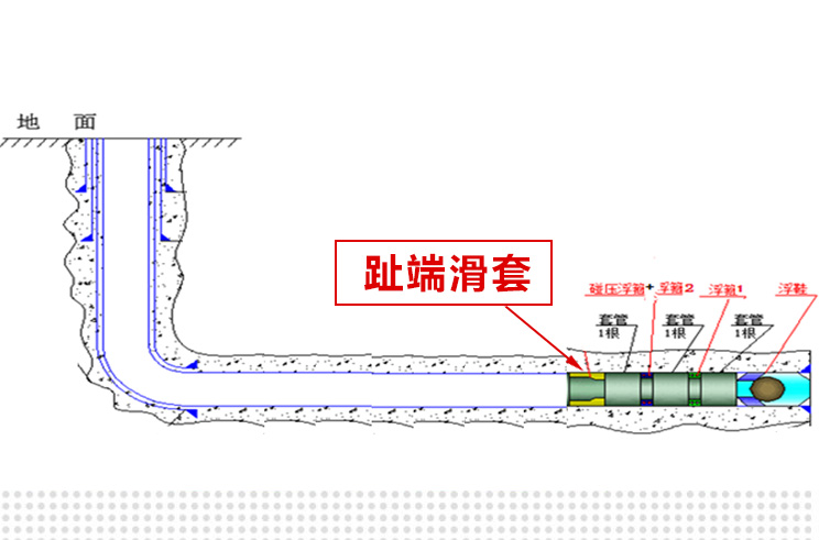 可溶延时趾端滑套